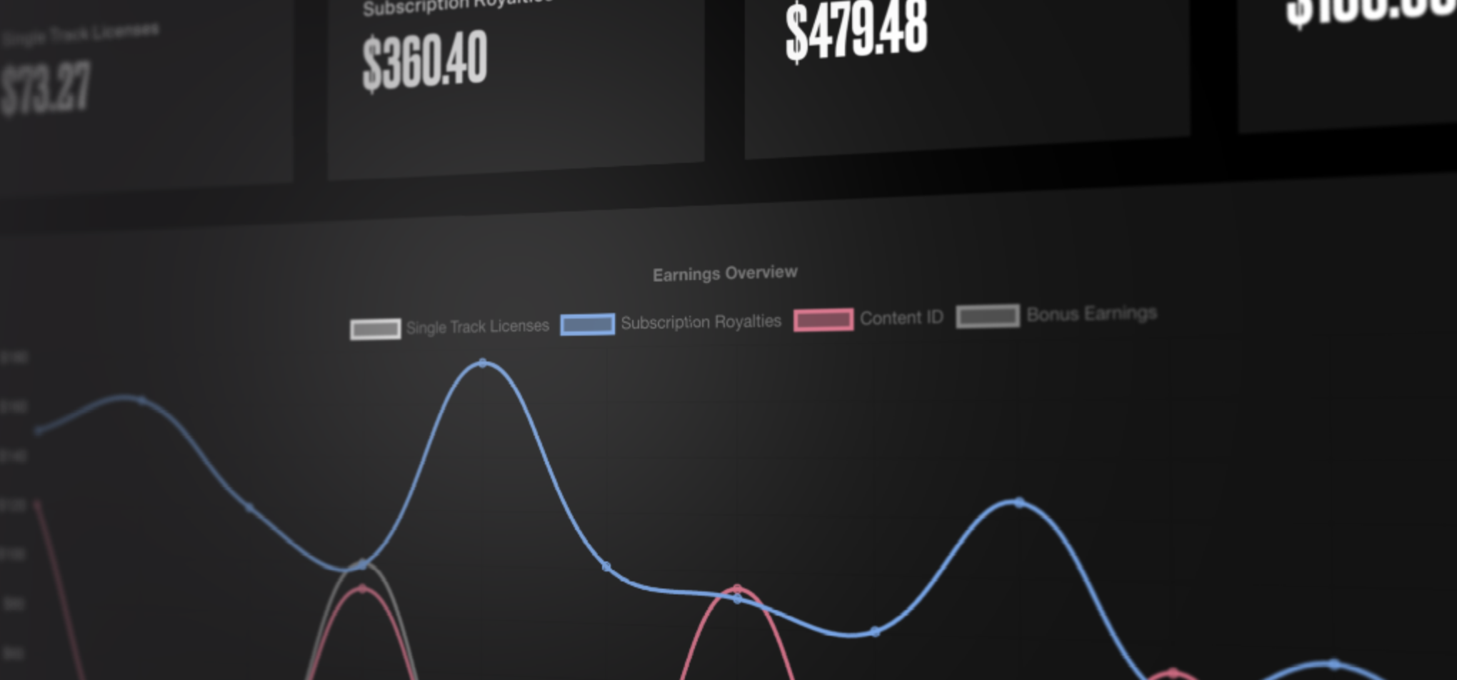 Screenshot of the Artist Sales Dashboard